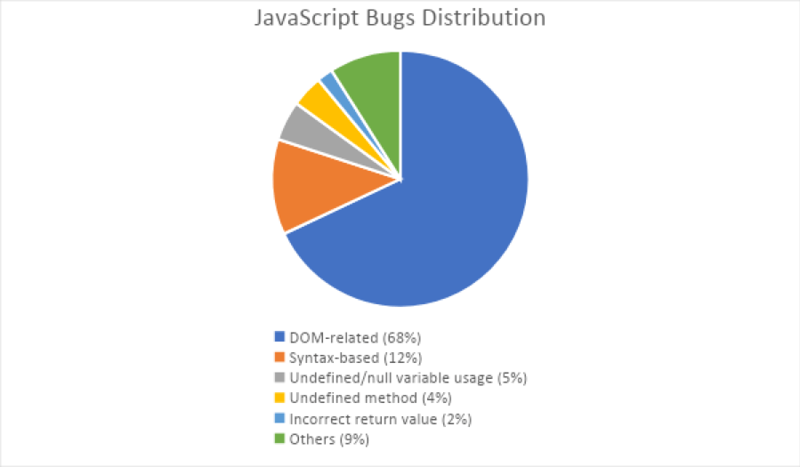 Mastering JavaScript Error Monitoring: Identifying the Root Cause