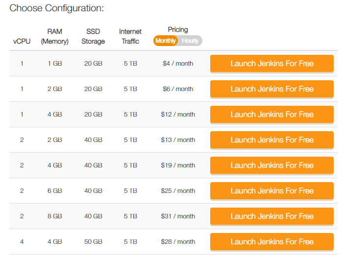 7 Best Jenkins Hosting Platform for Small to Enterprise - 55