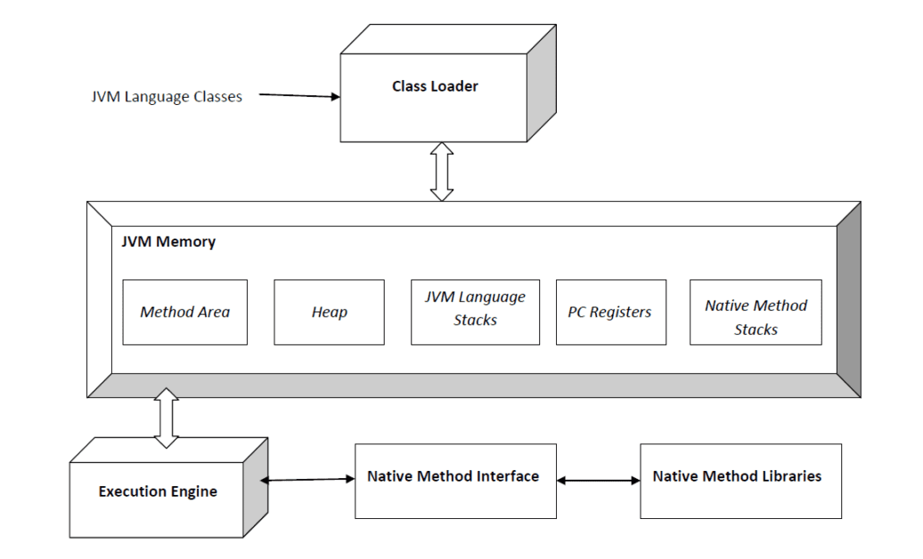 10 Important JVM Options for Production JAVA Application System