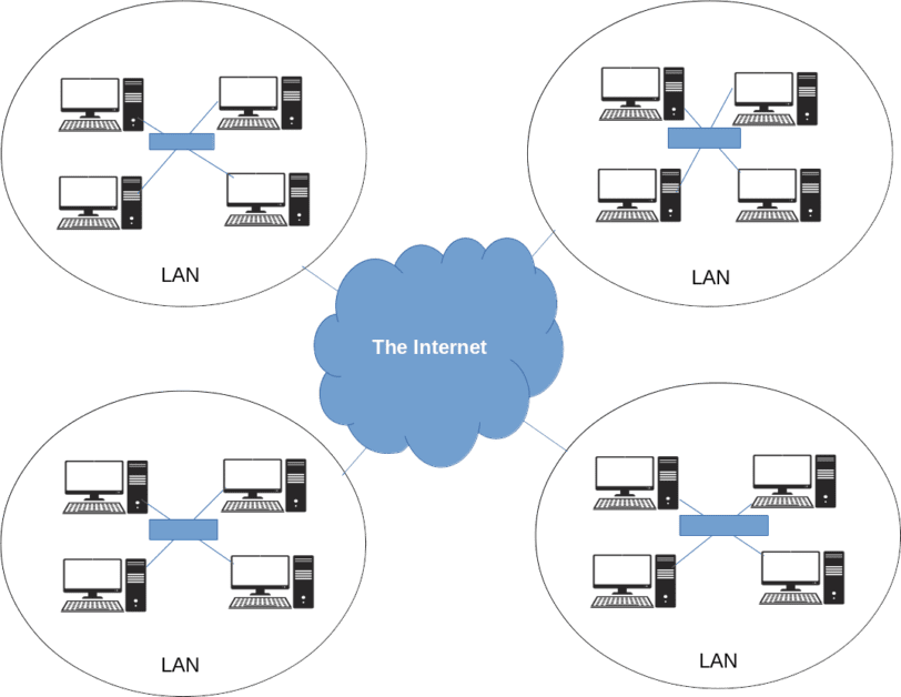 Computer Networking Introduction for Beginners