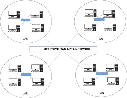 Computer Networking Introduction for Beginners