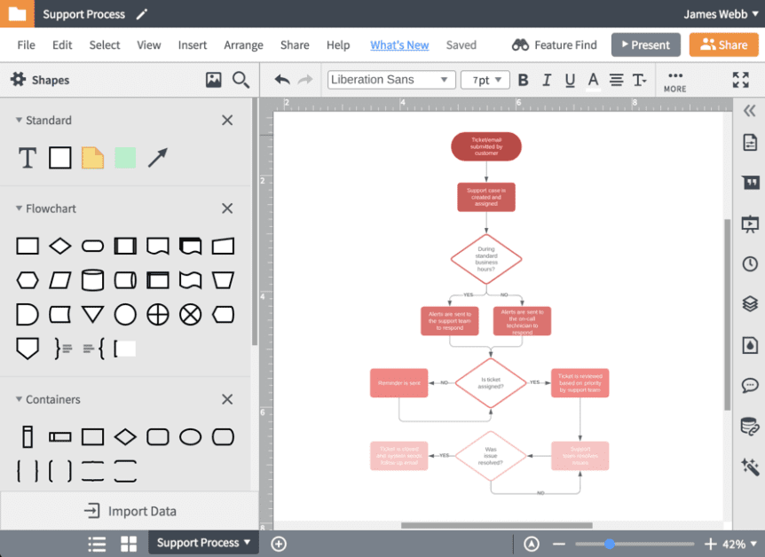 Best User Flow Diagram Tools for Seamless UX Design in 2024