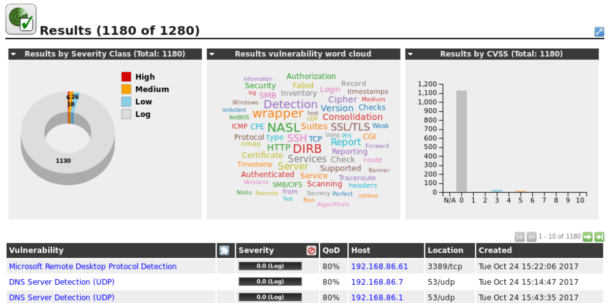 12 Tools to Scan Linux Servers for Security Flaws and Malware