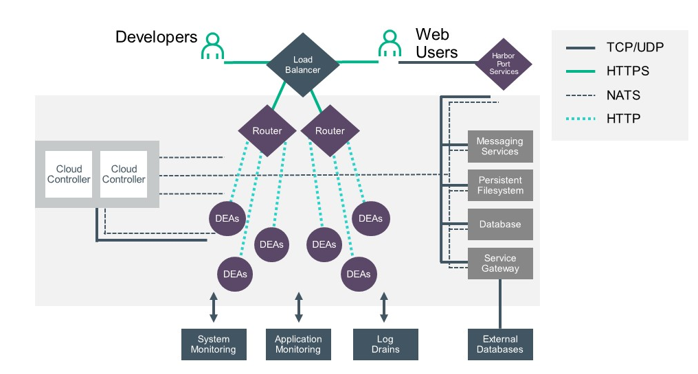 7 Best Open Source Cloud Platforms for the Enterprise - 89