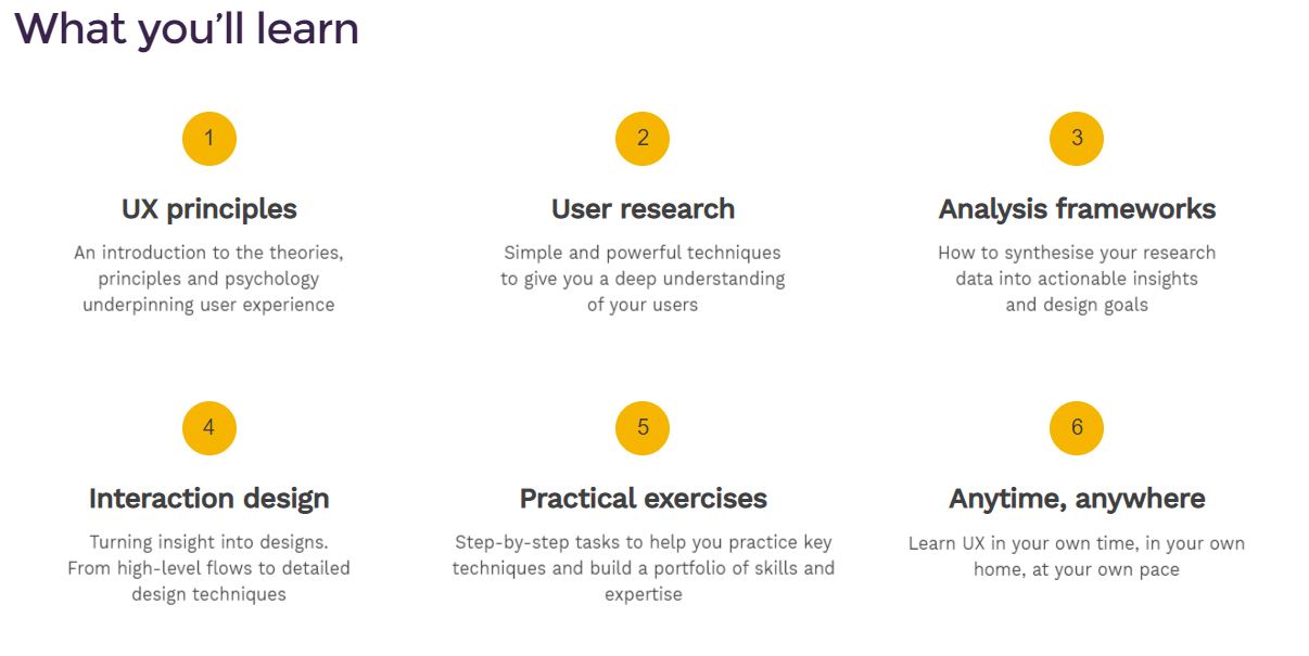 13 Best Learning Resources To Get Started In Ux