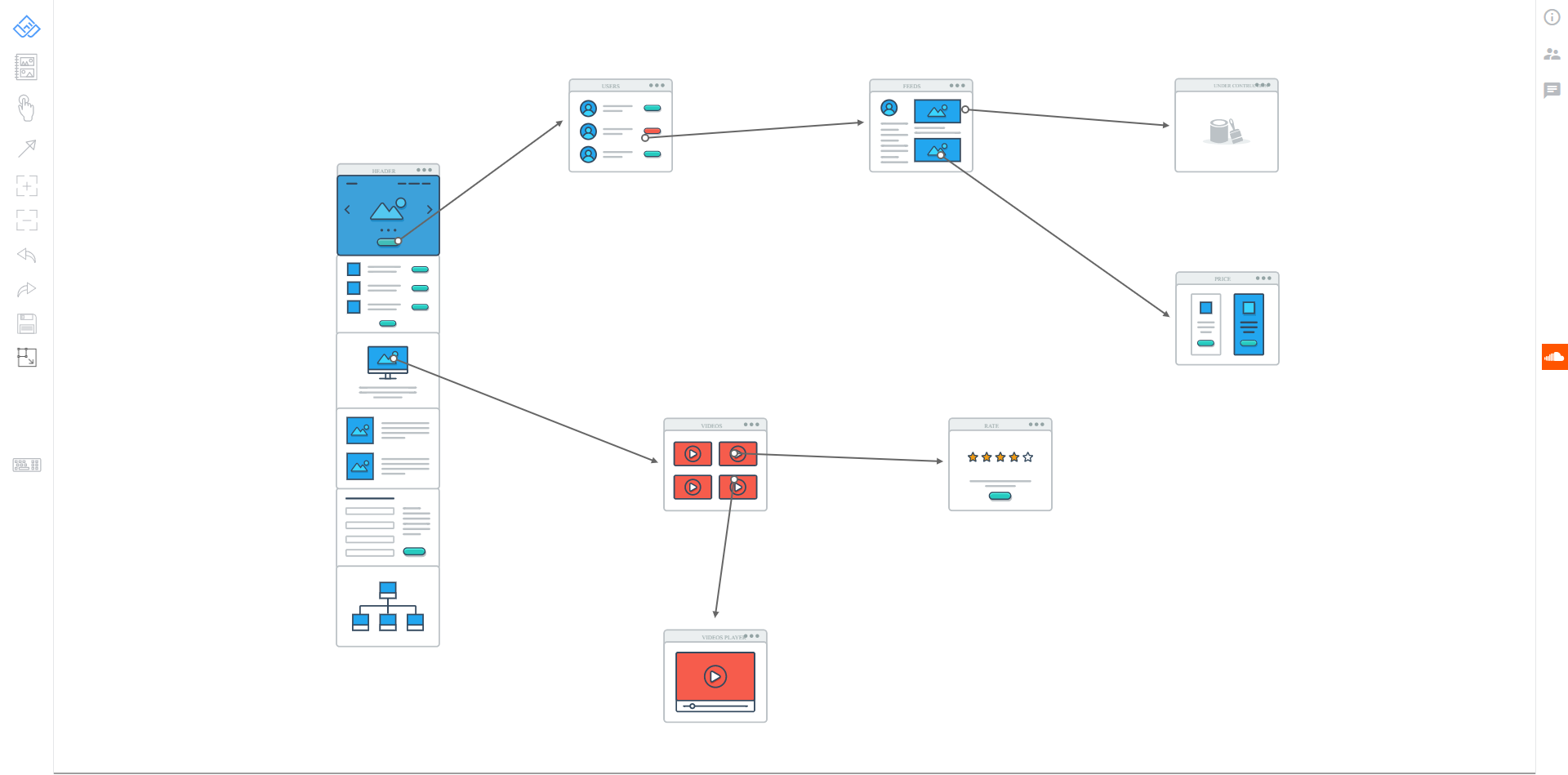 12 Awesome User Flow Tools For Ux Design