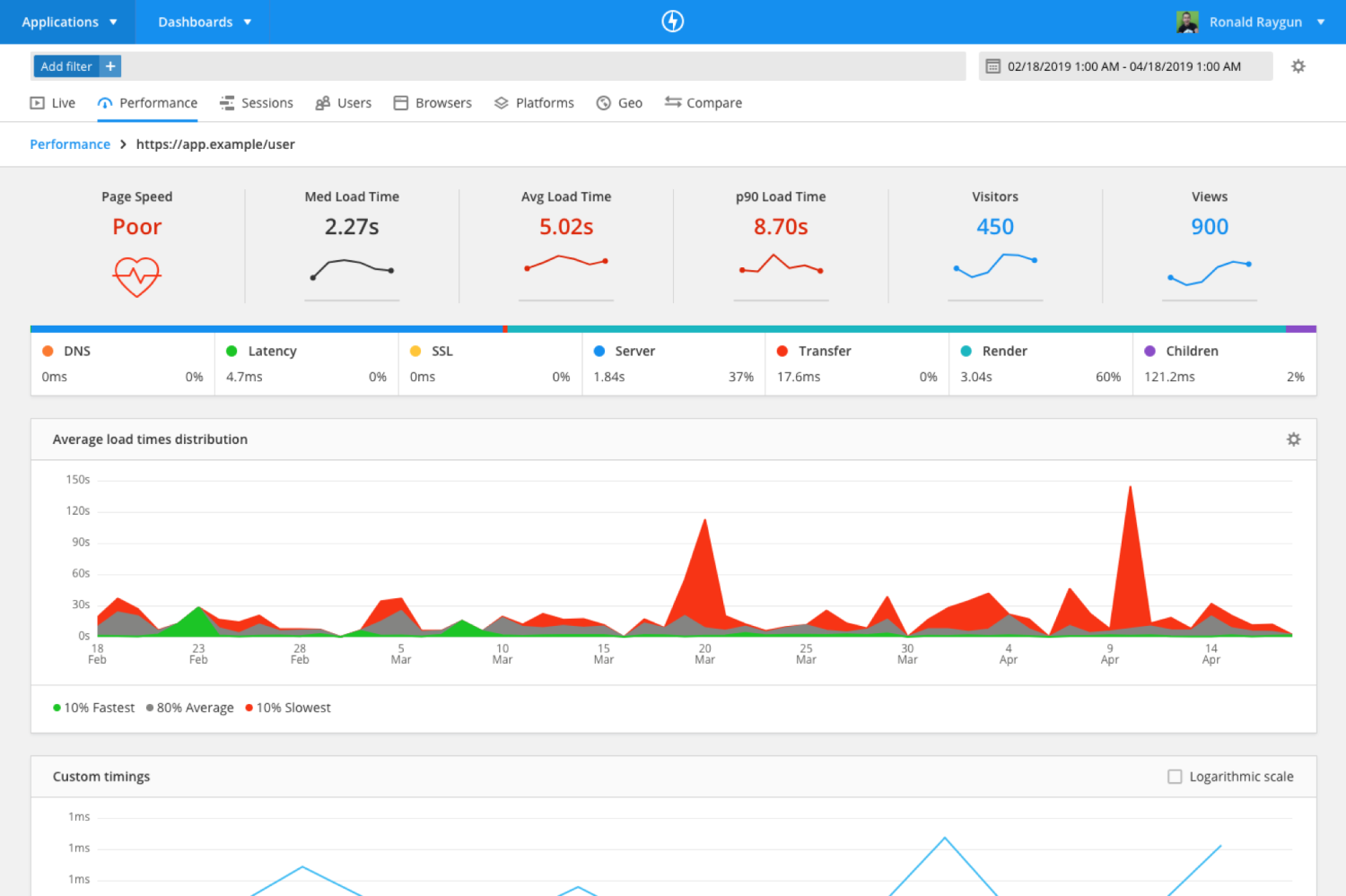 9 Best Real User Monitoring Tools To Improve User Experience