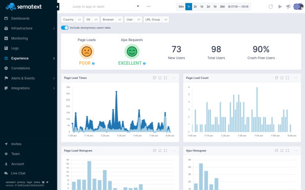 9 Best Real User Monitoring Tools to Improve User Experience