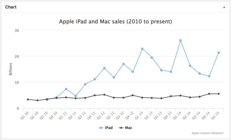 8 Awesome WP Plugins for Tables  Charts  and Graphs - 82