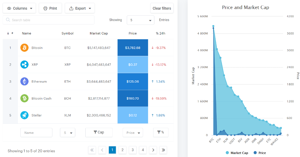 8 Awesome WP Plugins for Tables  Charts  and Graphs - 31