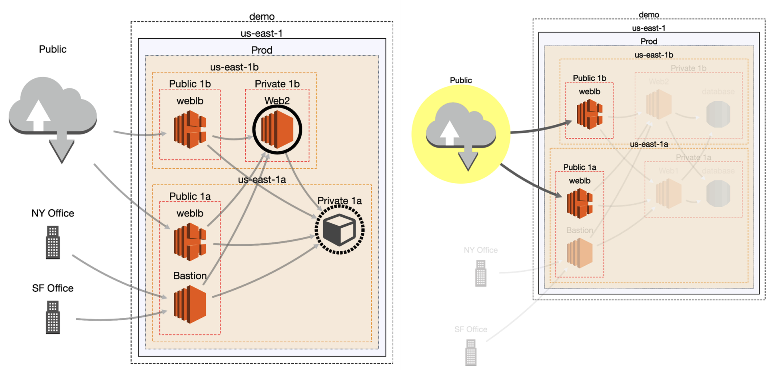 How to Perform AWS Security Scanning and Configuration Monitoring  - 35