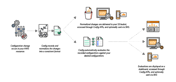 How to Perform AWS Security Scanning and Configuration Monitoring  - 52