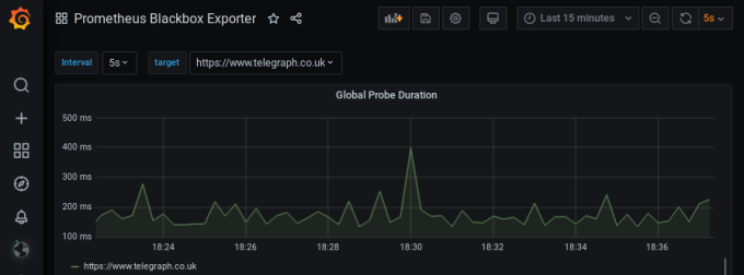 How to Monitor Website Performance with Blackbox Exporter and Grafana?