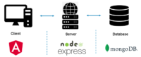 An Introduction to LAMP, LEMP, MEAN, XAMPP, WAMP and AMPPS Stack