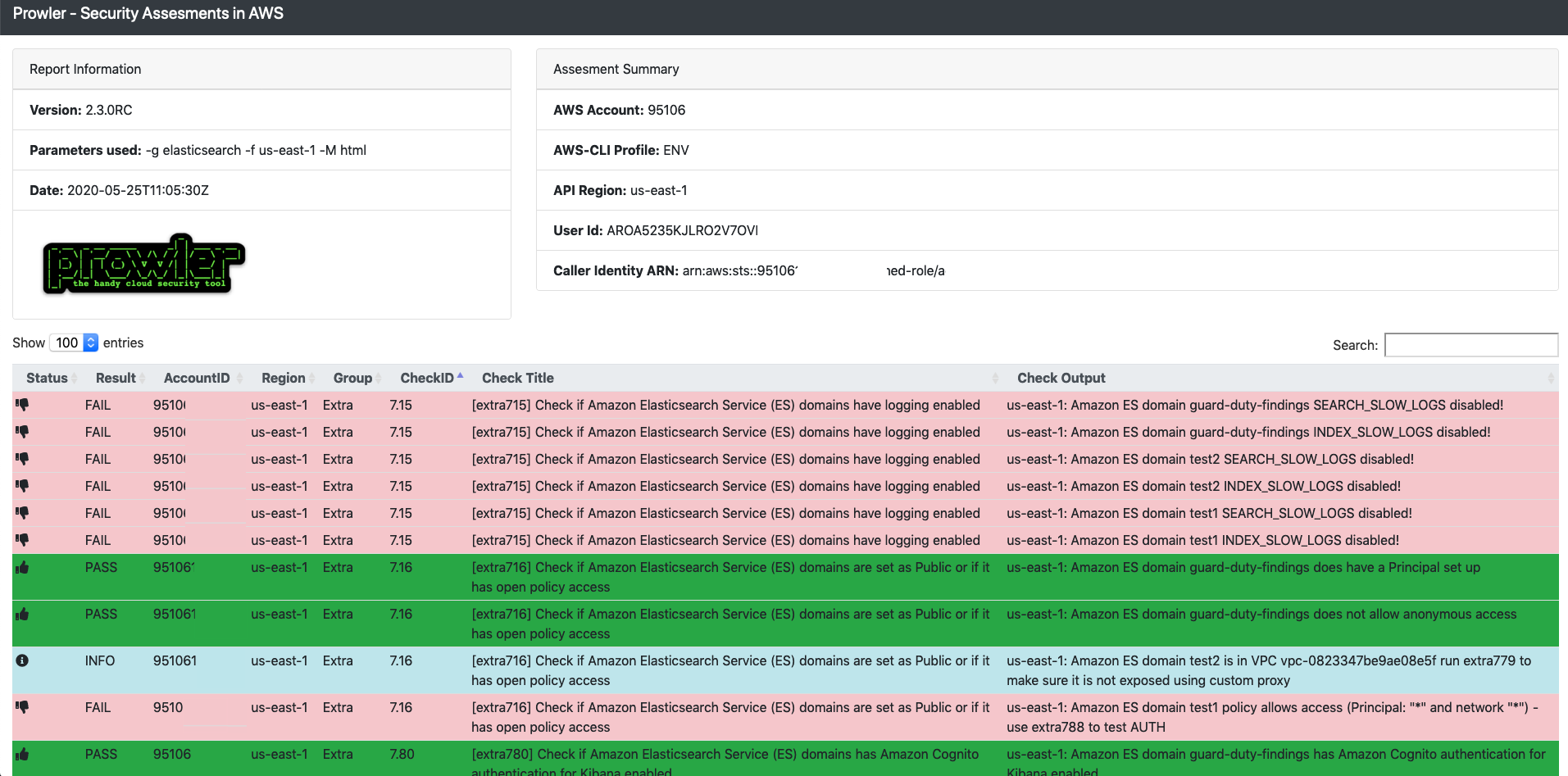 Prowler security assessment in AWS