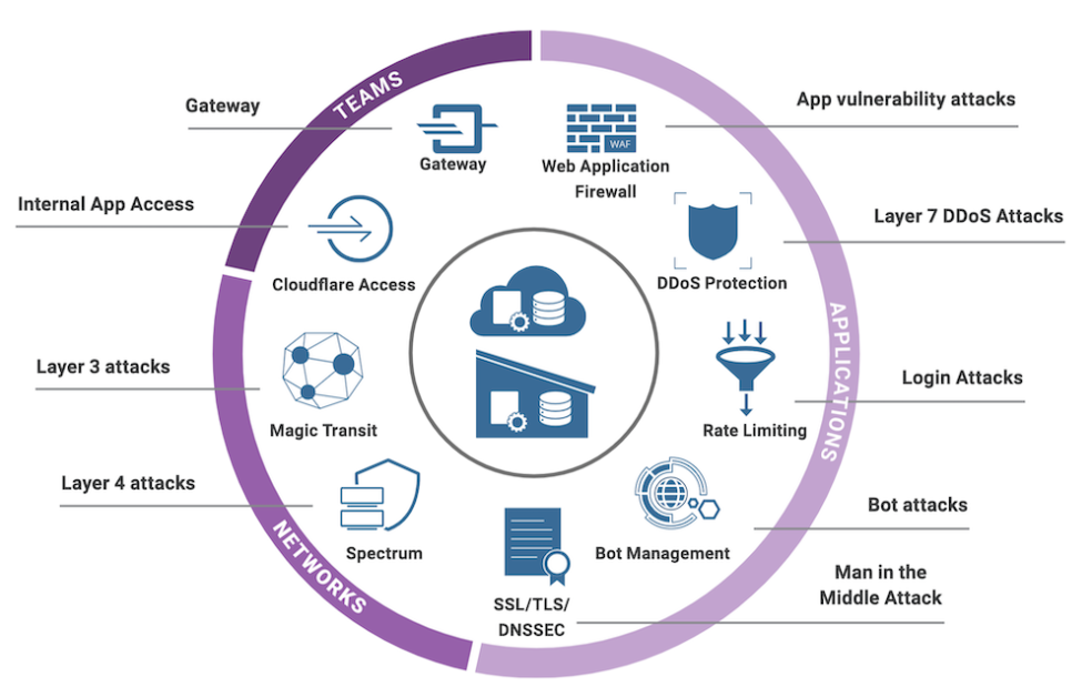 Why And How To Secure Api Endpoint?