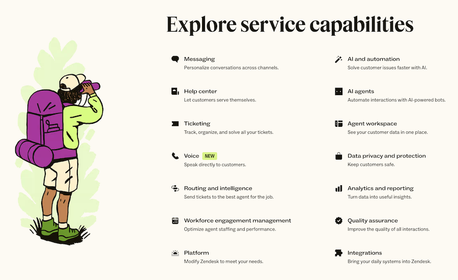 zendesk service