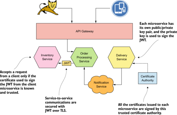 13 Best Practices To Secure Microservices