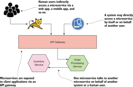 13 Best Practices To Secure Microservices