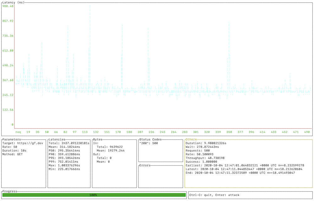 How to Perform Web Server Performance Benchmark  - 69