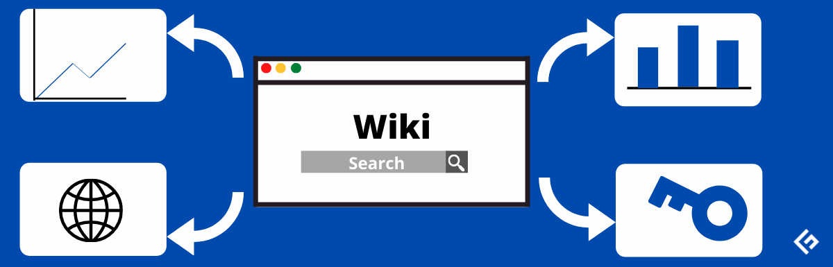 Creating a Wiki  Cyber-Physical Systems Virtual Organization