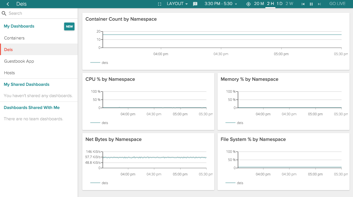 Build Your Own Mini PaaS with these 7 Software - 39