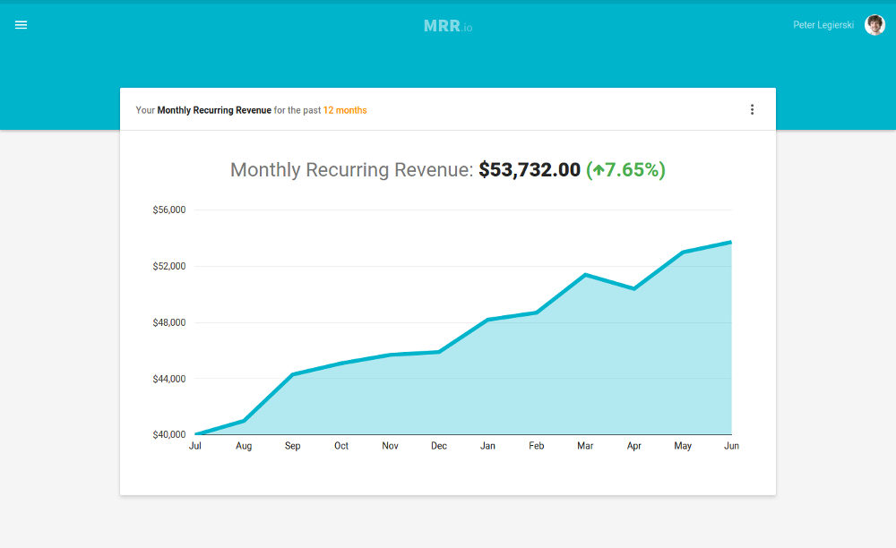 5 Best Subscription Management Services for SaaS Business - 89