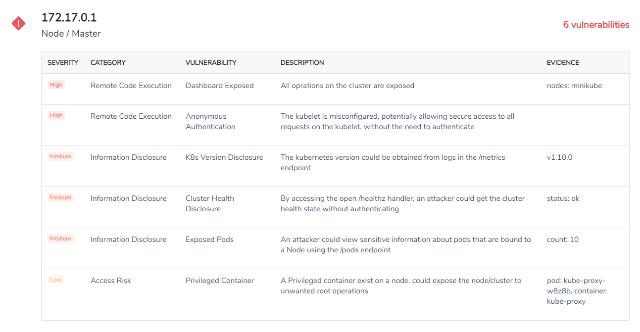 8 Kubernetes Scanner to find Security Vulnerability and Misconfiguration - 32