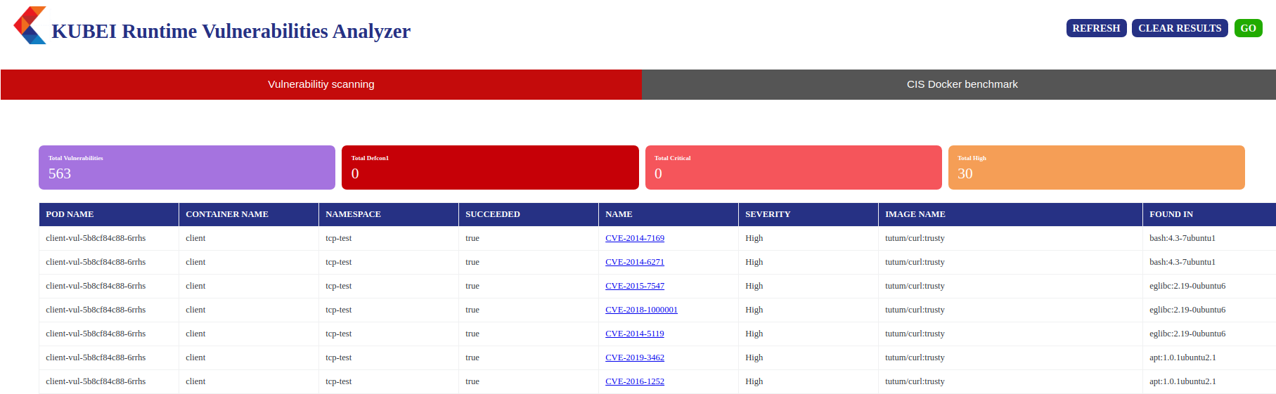 8 Kubernetes Scanner to find Security Vulnerability and Misconfiguration - 12