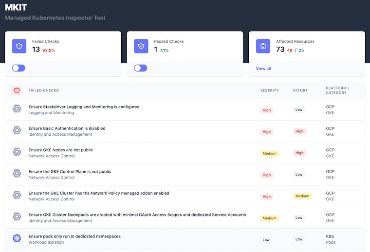 8 Kubernetes Scanner to find Security Vulnerability and Misconfiguration - 8