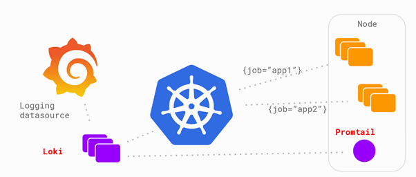 Getting Started with Grafana Loki - 75