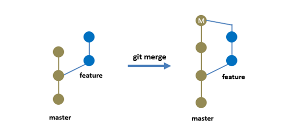 git rebase