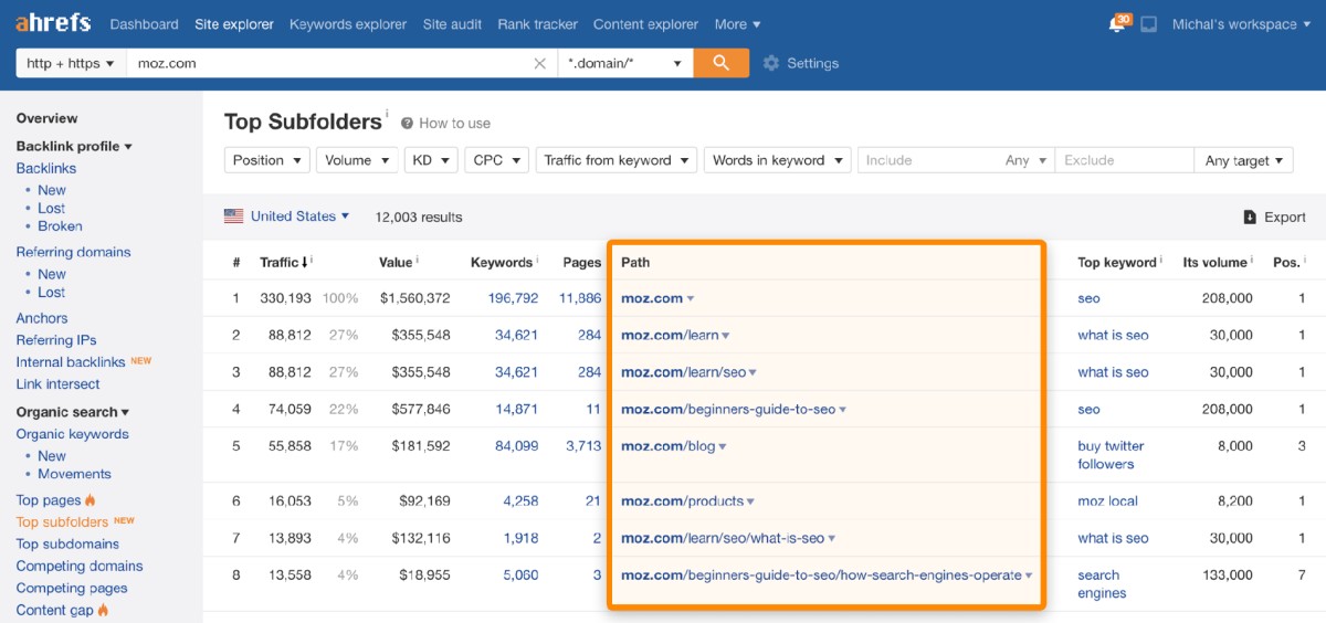 Animestc.net - traffic ranking & similars 