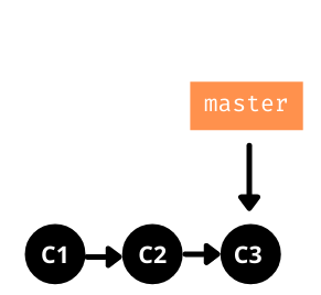 How to Delete GitHub Branch  - 63