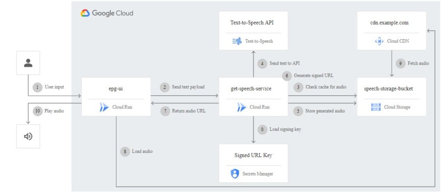 googlecloudtts-1