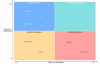 What is a Stakeholder Map and How to Create One [5 Tools]?