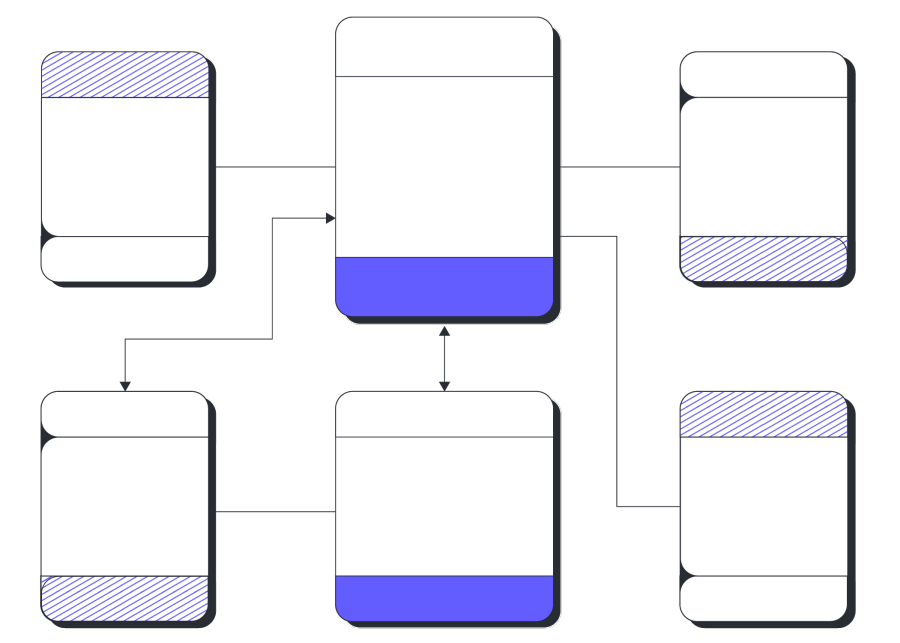 Qué es un diagrama UML y cómo crear uno [7 herramientas]?