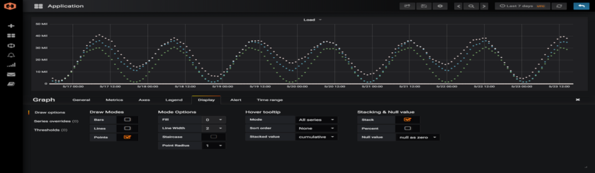 Overview of Cloud Infrastructure and Applications Monitoring