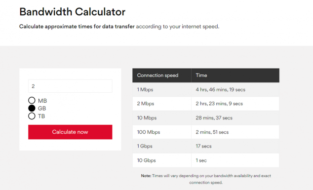 8 Best Bandwidth Calculator Tools
