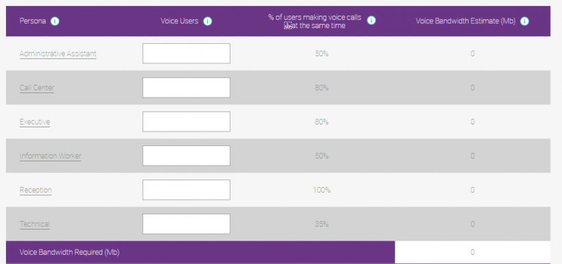 8 Best Bandwidth Calculator Tools