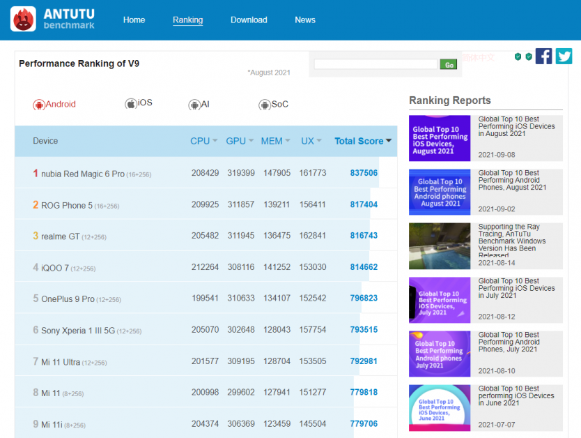 8 Android Benchmark Apps to Test Performance of Your Phone - 54