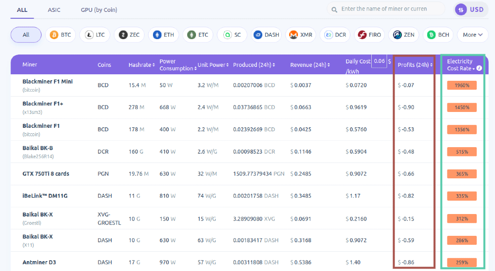 pool mining profits