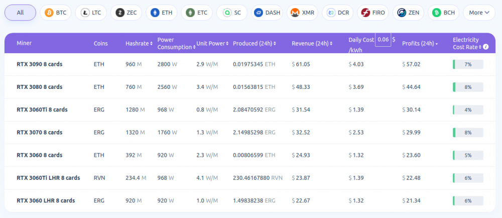 How to Start Crypto Mining as a Beginner - 81