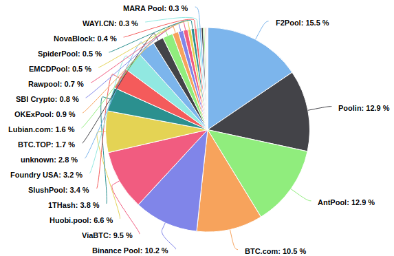 bitcoin mining pools