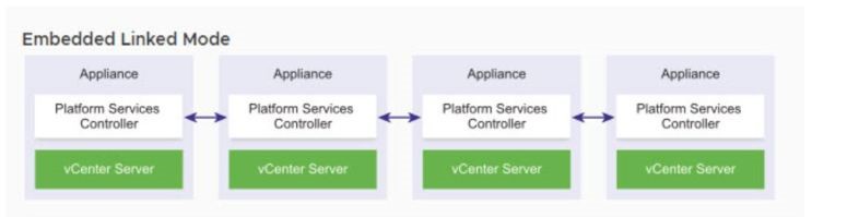 Linked mode vmware что это