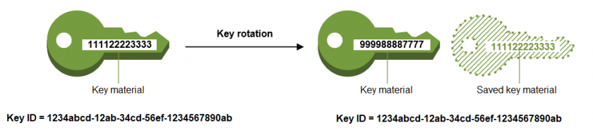 Data Encryption: Critical Terminology Developers Must Know - Geekflare