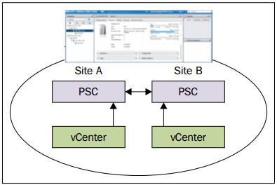 Linked mode vmware что это