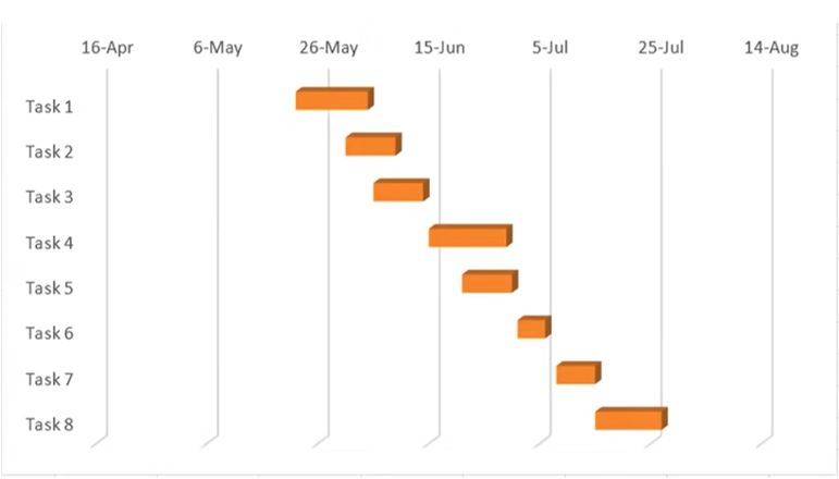 11 Best Software to Create Beautiful Gantt Charts for Your Projects - 21