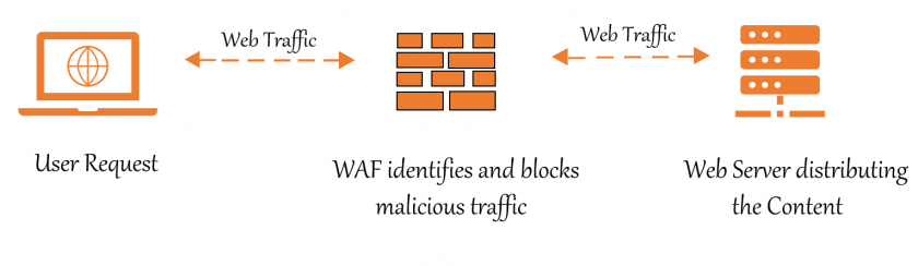 How to Detect Which WAF is Protecting a Website - 48