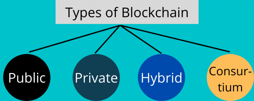 Blockchain Technology: A Guide For Beginners - Geekflare